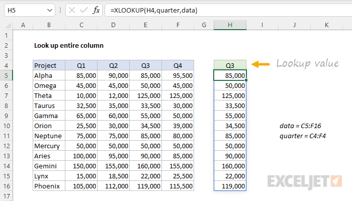 How To Add In Excel For Entire Column